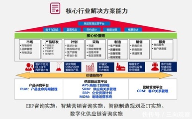 數(shù)智賦能，智造未來(lái) 賽意信息助推佛山家電產(chǎn)業(yè)集群高質(zhì)量發(fā)展