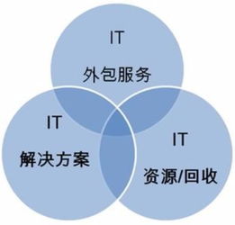 客戶至上，服務(wù)第一 上海恒豈網(wǎng)絡(luò)科技公司為您提供專業(yè)電腦網(wǎng)絡(luò)上門維修